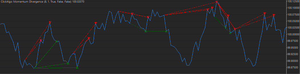 cTrader Momentum Divergence Indicator